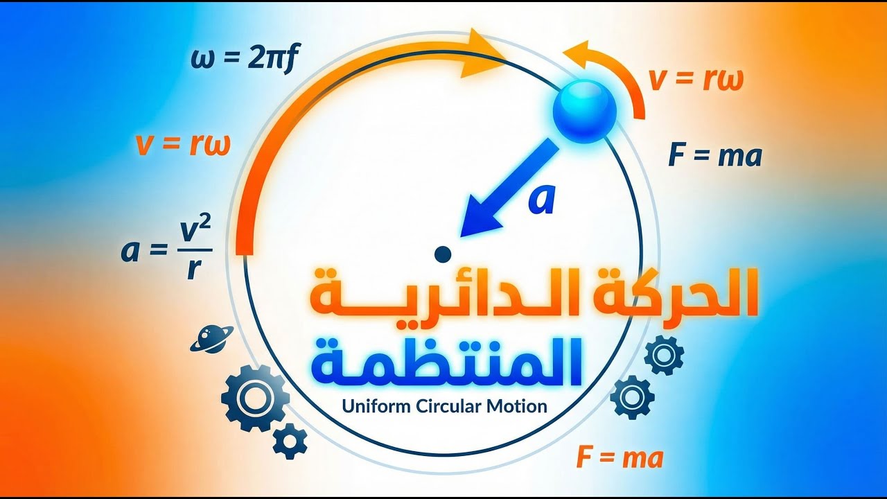 الحركة الدائرية المنتظمة – فيزياء الشهادة السودانية  | شرح مبسَّط