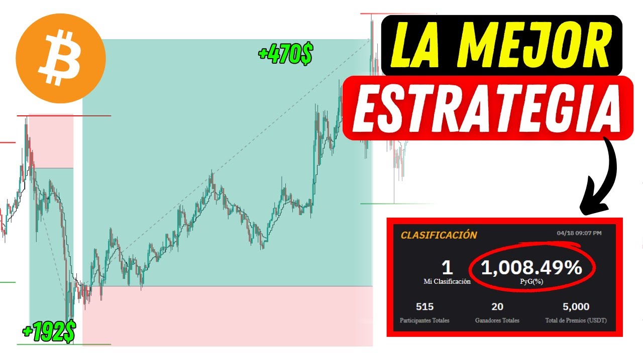 Winning Scalpin/Intraday Bitcoin Strategy 🤑 (+1,000% Bitcoin)