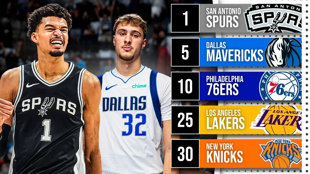Ranking Every NBA Teams Young Core