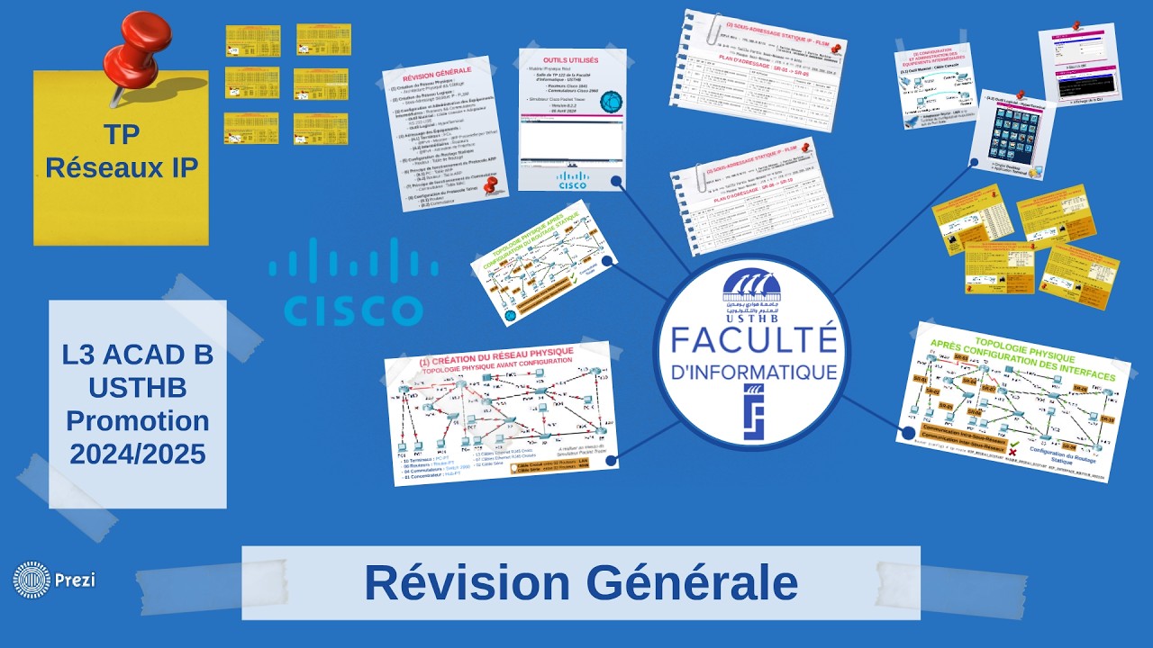 TP Réseaux IP - Révision Générale 📌 - L3 ACAD B