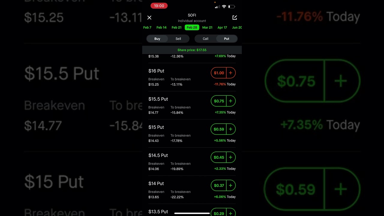 Basics of buying a PUT on Robinhood