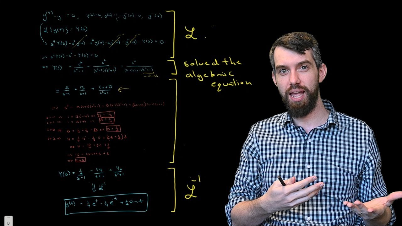 How to use Laplace Transform to solve Differential Equations ** Full Example **