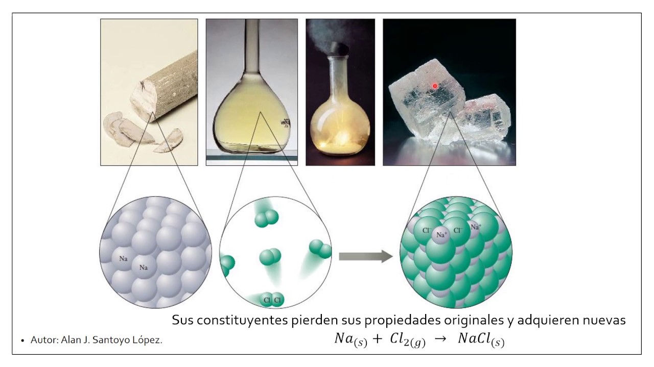 1. Elementos, compuestos y mezclas