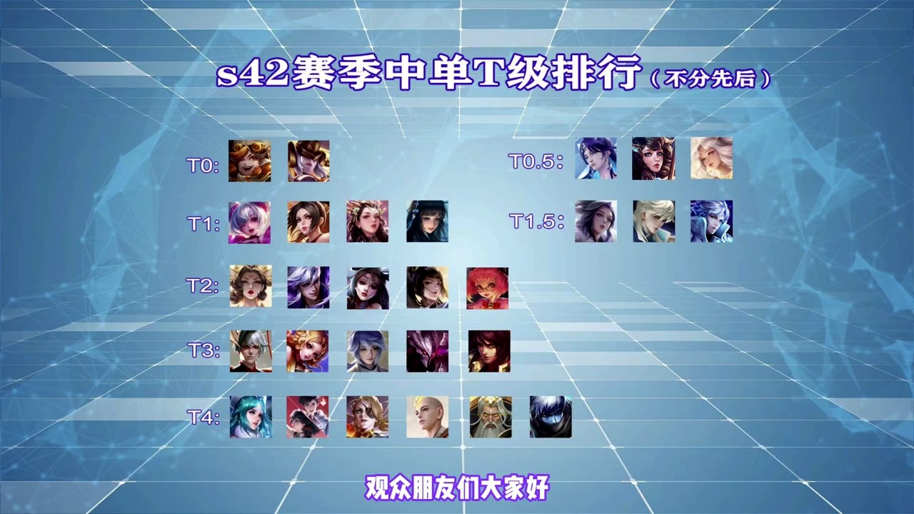 王者s42赛季中单上分英雄推荐附带铭文出装和中单T度排行 #游戏解说 #王者荣耀 #王者上分技巧