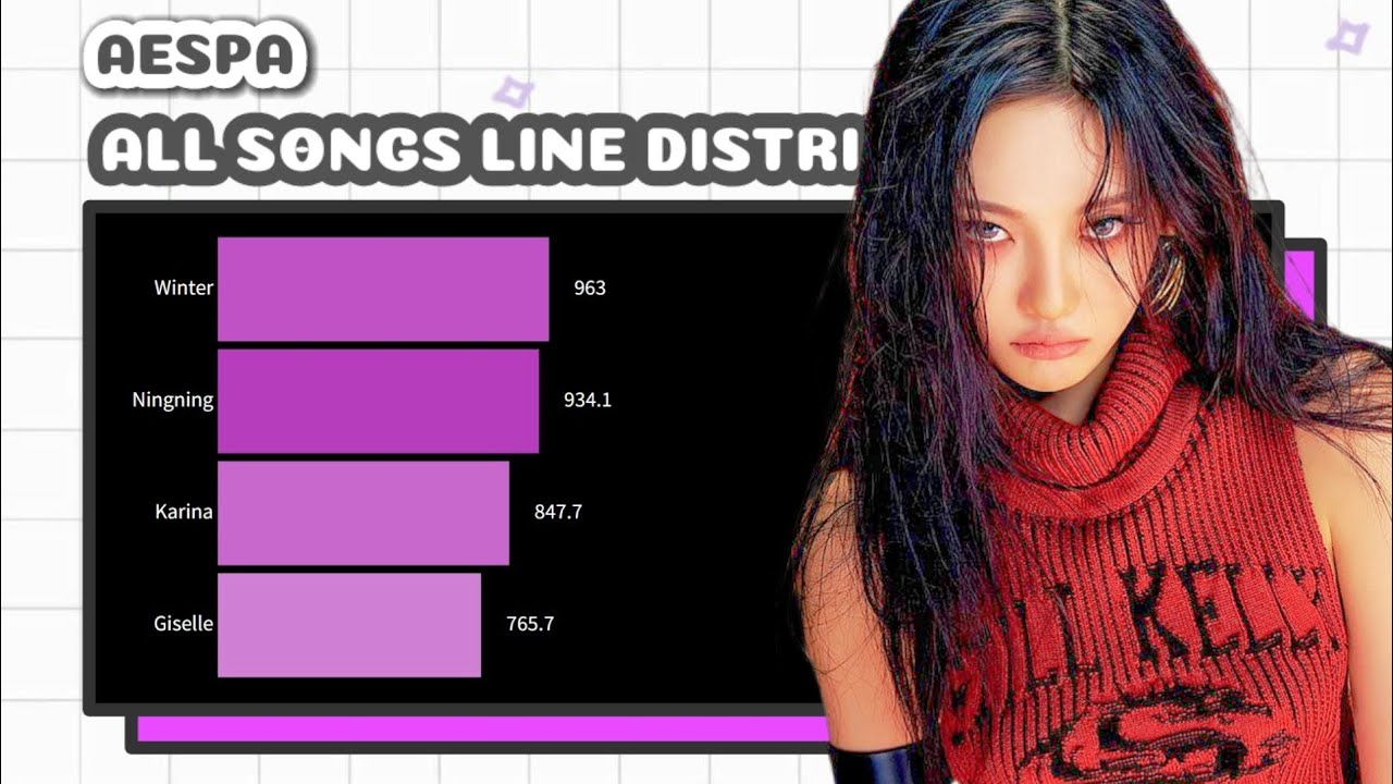 AESPA - ALL SONGS LINE DISTRIBUTION (FROM BLACK MAMBA TO DARK ART)