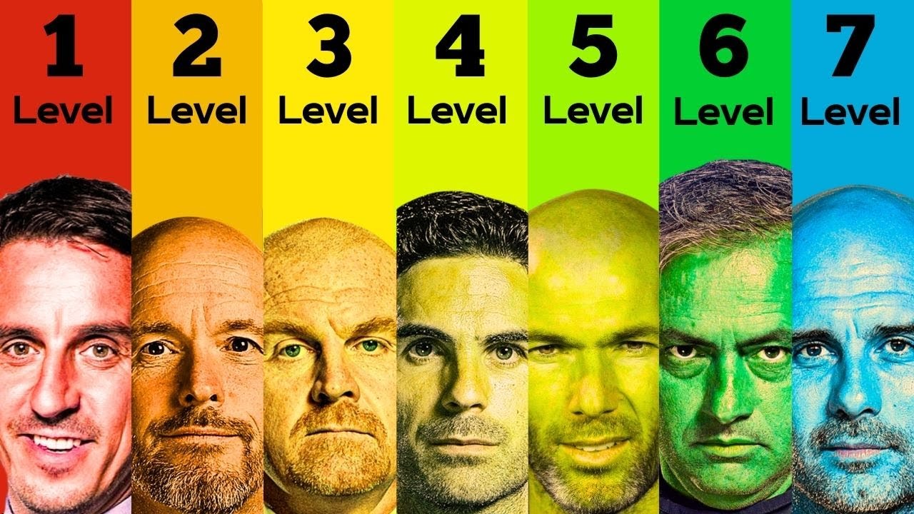 7 Levels of a Football Manager