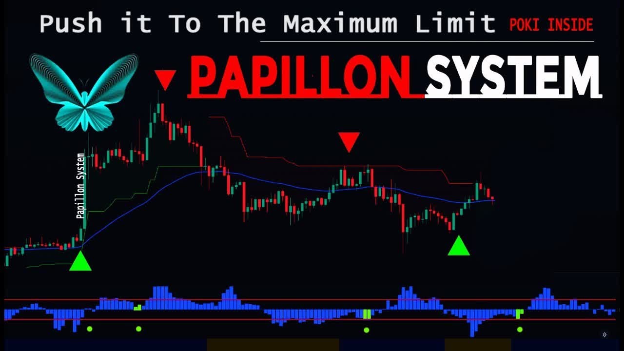 5M + 15M Trading Strategy: Papillon System with Top Trading Filters and Maximum Profit Limits