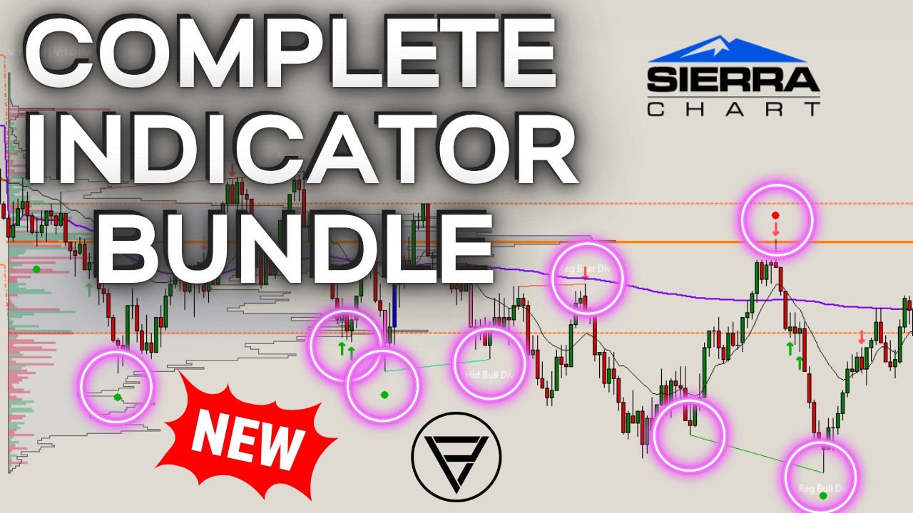 Full Week of Sierra Chart Indicator Signals: Absorption + Triple Drive + CVD Bundle on ES, NQ & GC
