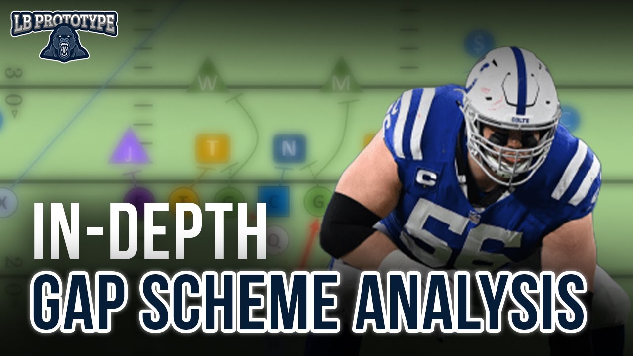 Gap Scheme Breakdown: Linebackers