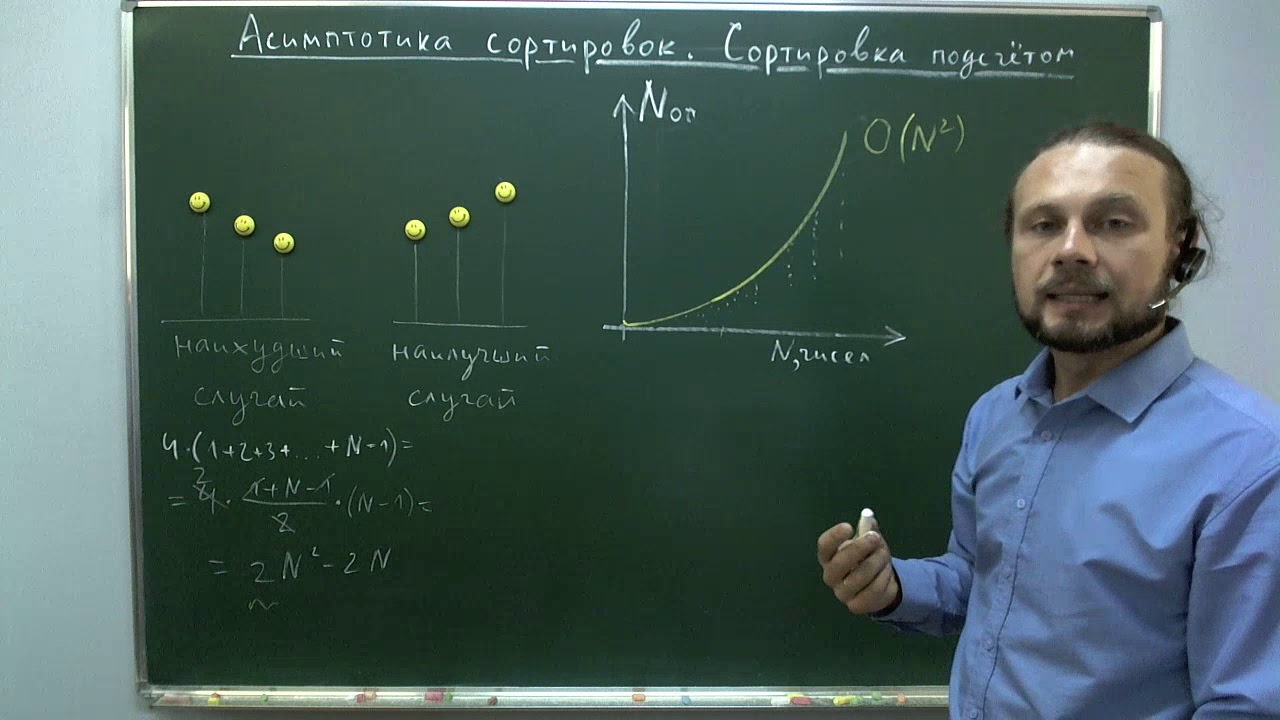 Асимптотика сортировок. Сортировка подсчётом на Си