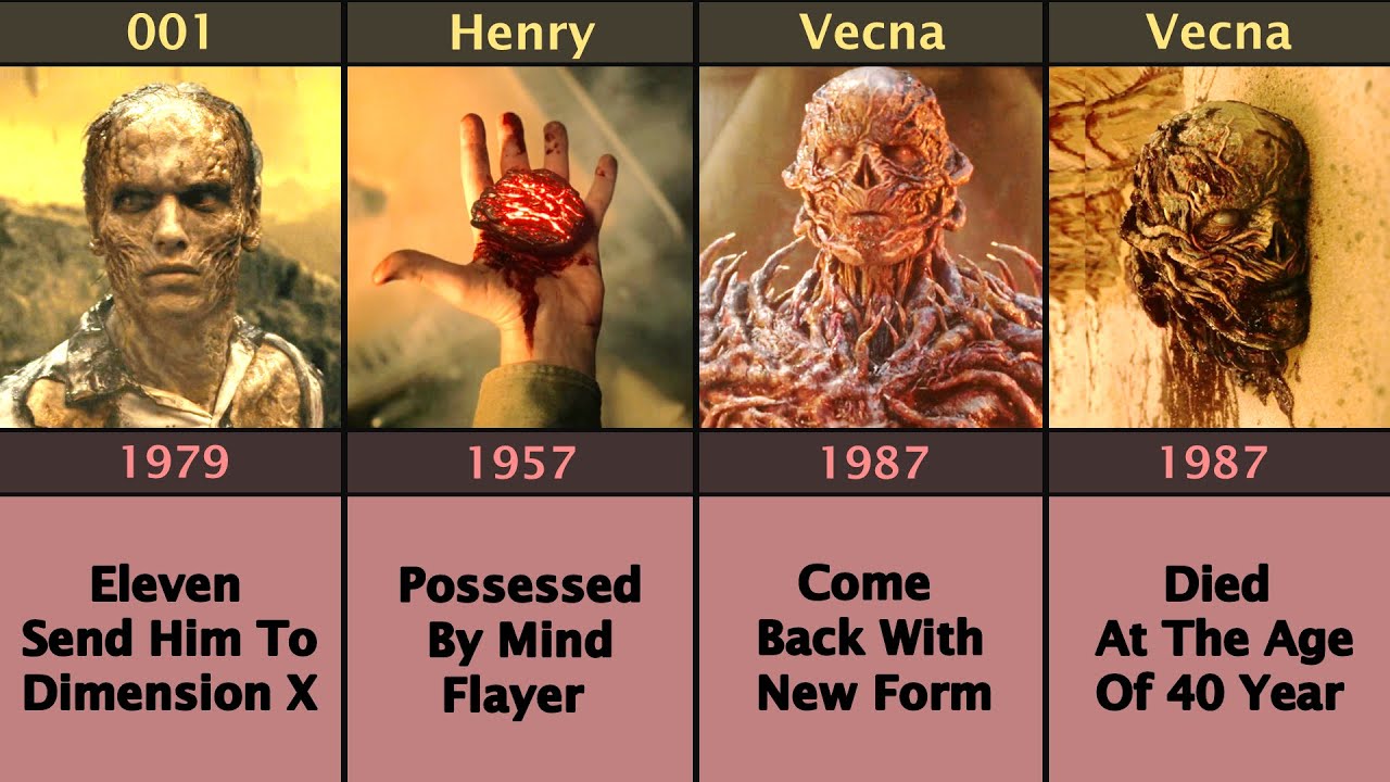 Timeline: Henry/ 001/ Vecna/ Mr. Whatsit