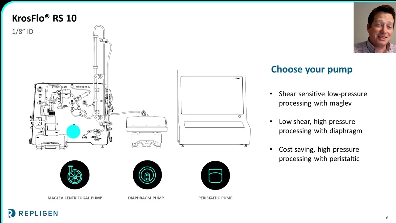 Advancing TFF for Small Scale CGMP Production with KrosFlo RS 10