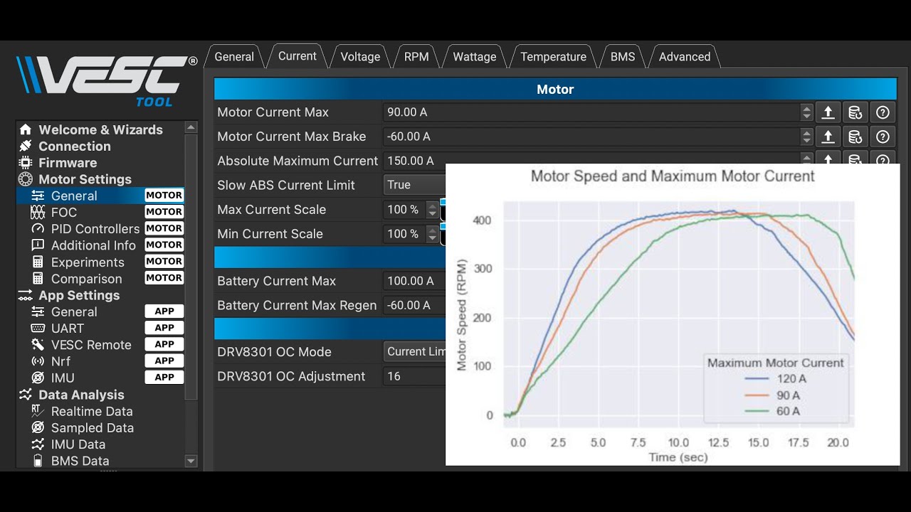 Effect of Maximum Motor Current in VESC Tool