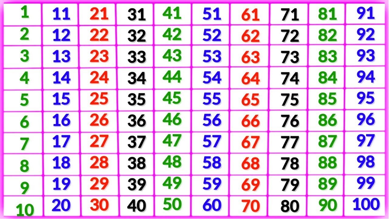 ginti 1 se 100 tak | ginti | गिनती 100 तक | 123 numbers | counting songs for preschool | ginti 123