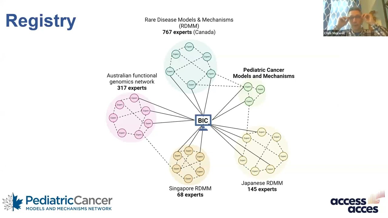 ACCESS Presents: Pediatric Cancer Models & Mechanisms Network.