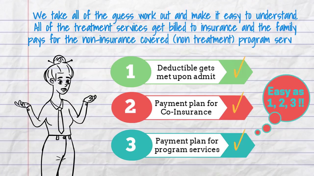 Insurance Made Easy as 1, 2, 3   for Families