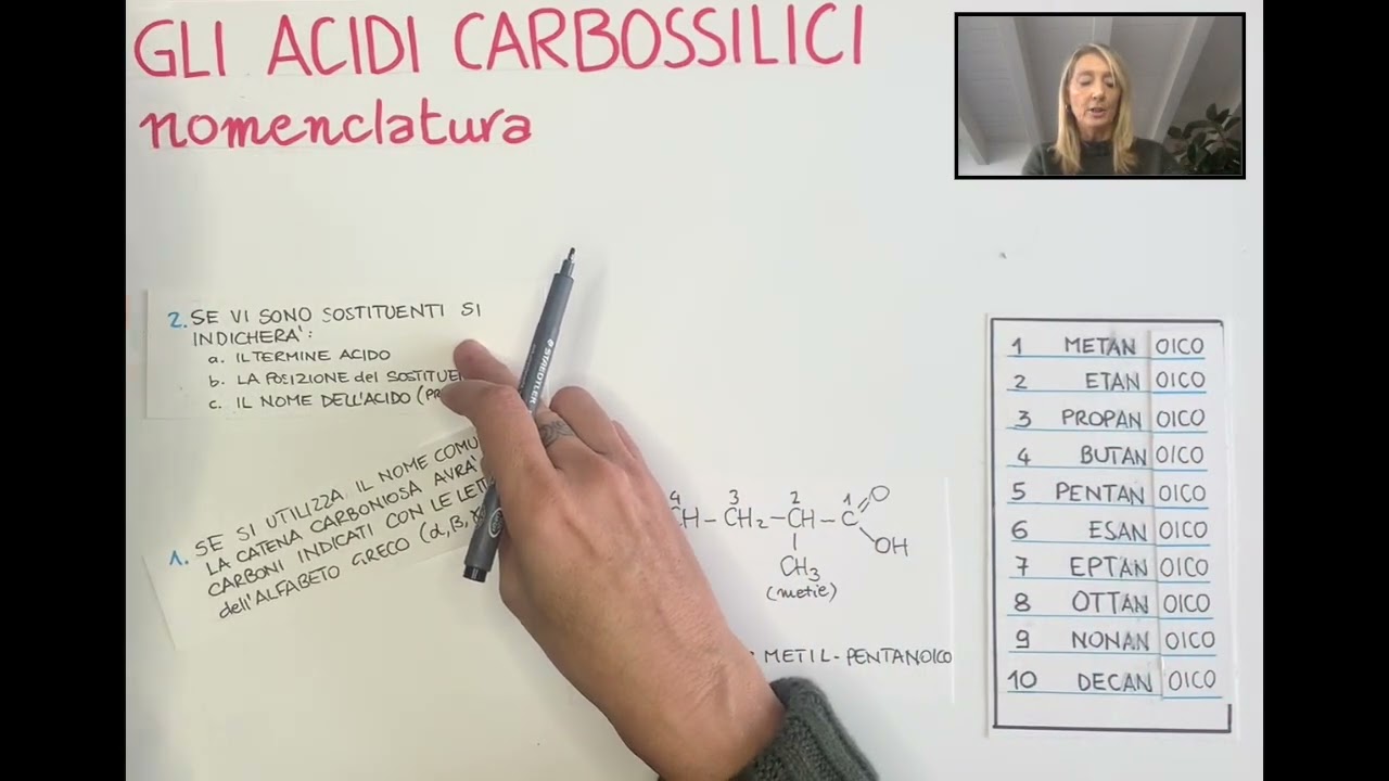 Acidi carbossilici: nomenclatura