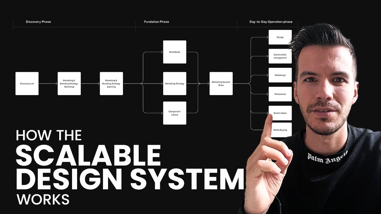How scalable design system works