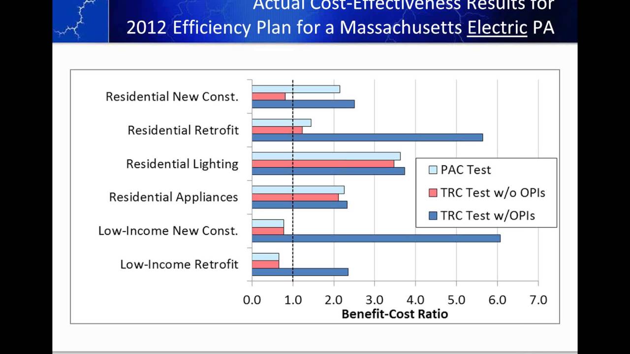 Energy Efficiency Cost Effectiveness Screening (Webinar)