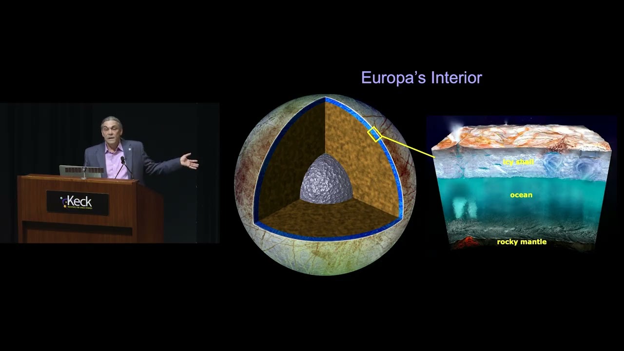 Setting Sail to Ocean Worlds: The Science of the Europa Clipper Mission