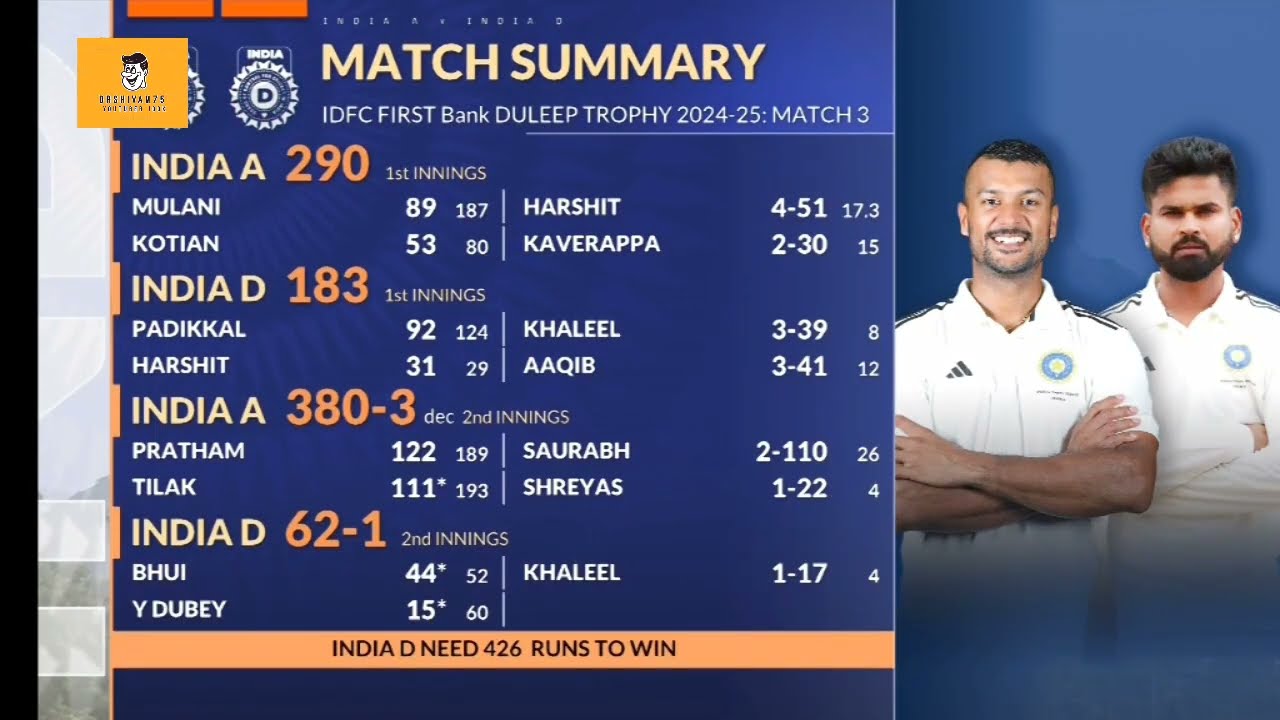 DULEEP TROPHY 2024, India A vs India D, Day 4: Match Highlights