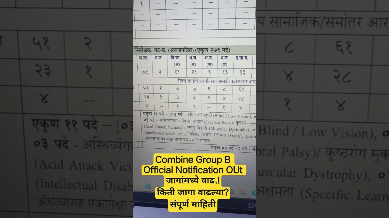 MPSC Combine Group B Notification Out | जागांमध्ये वाढ! किती जागा वाढल्या? #mpsccombine #mpsc2026
