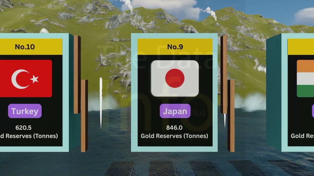 The World’s Gold Vaults: Nations with the Largest Reserves