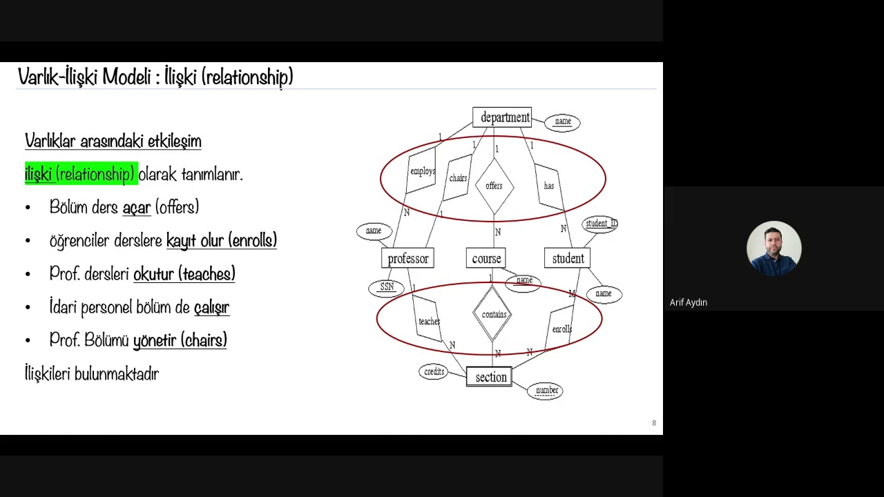 L6-Varlık ilişki modeli (ER) - 1