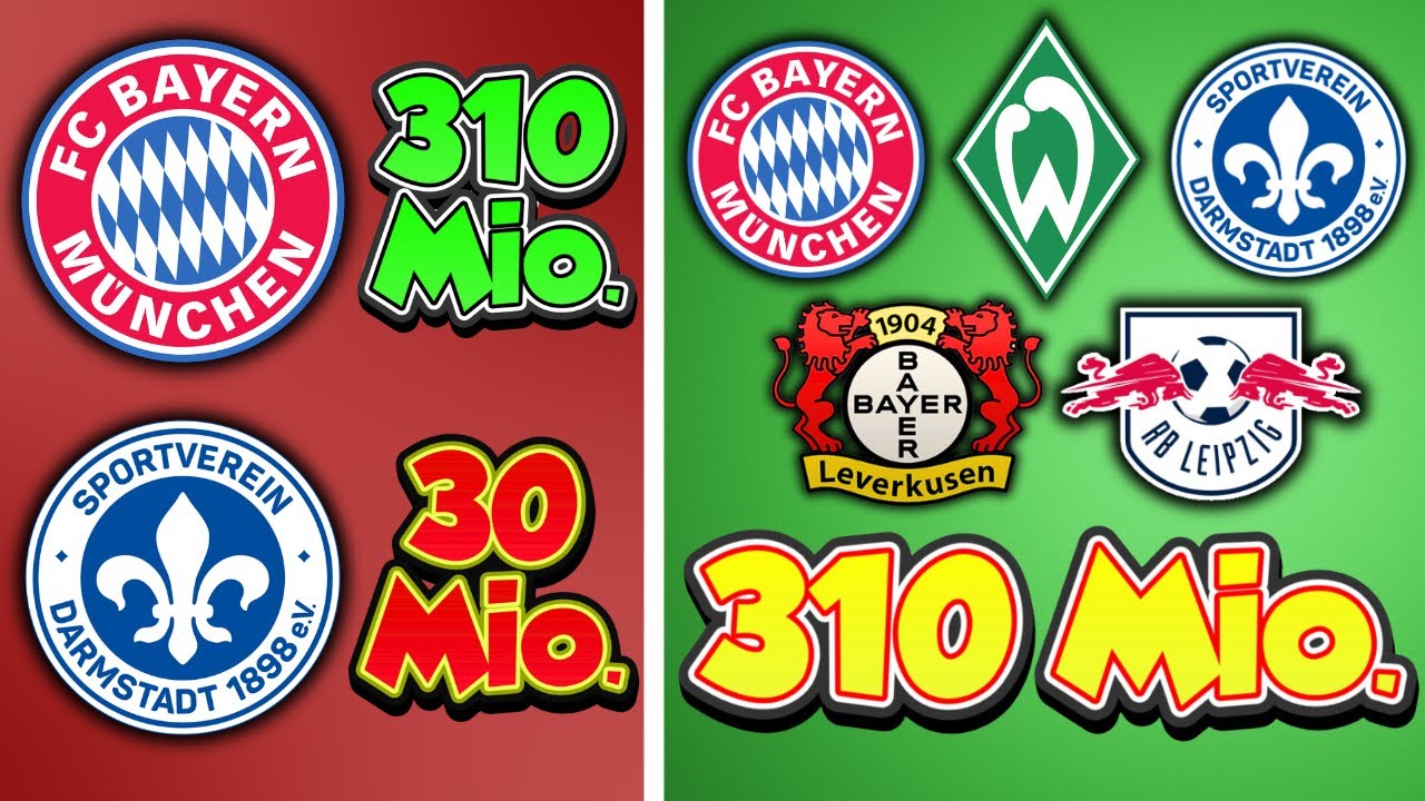 Bundesliga, aber alle haben das GLEICHE BUDGET!