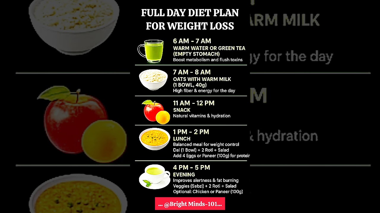 Full Day Diet Plan For Weight Loss &ndash; Eat Smart, Stay Fit!#healthyeating #healthylifestyle