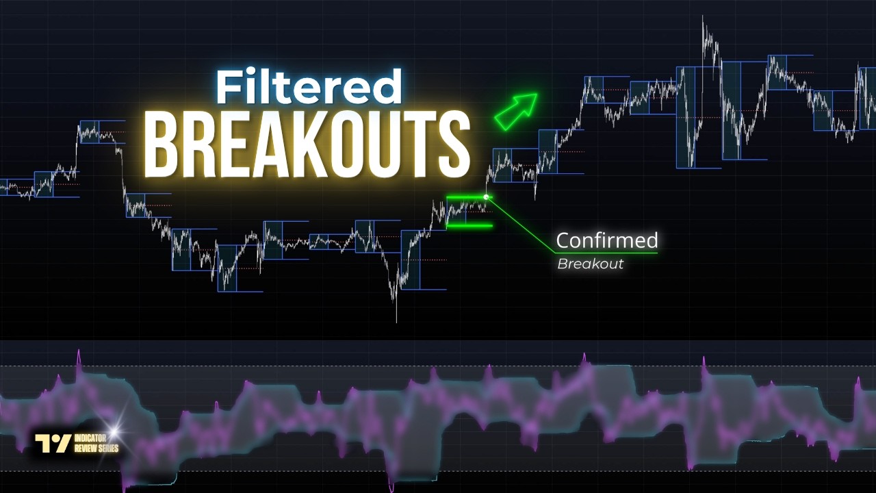Confirm Every Breakout With This Simple 2-Indicator Setup