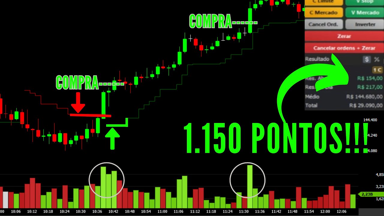 Volume + Stop ATR  | +1.150 Pontos (ESTE É O SEGREDO!)