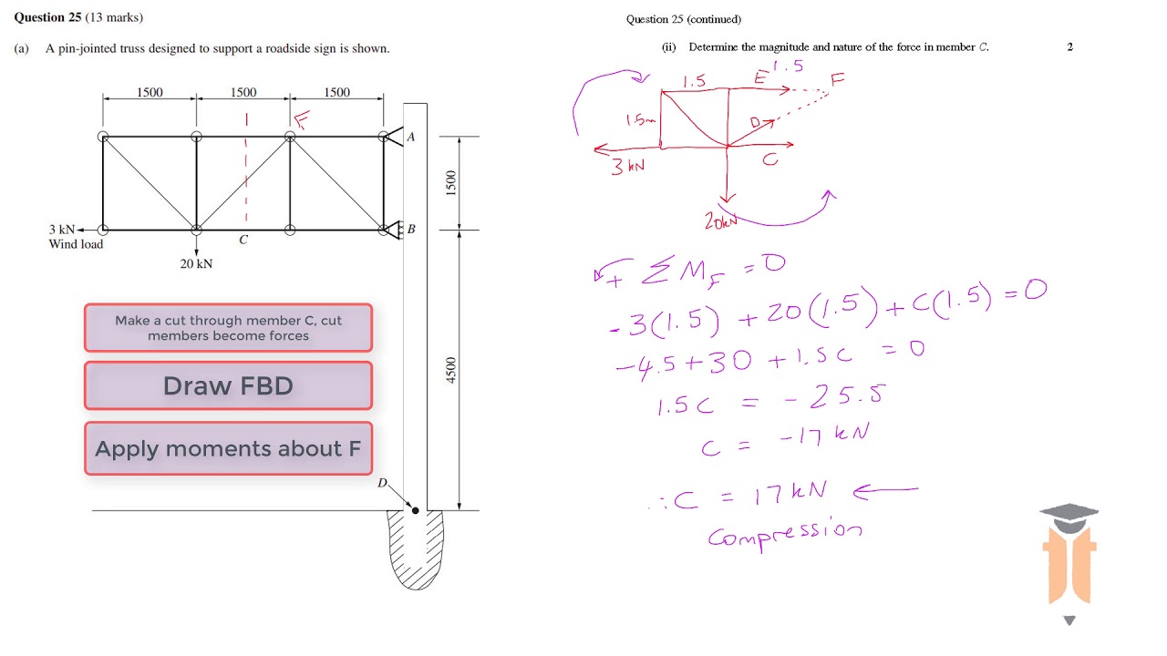 METHOD OF SECTIONS - HSC 2017 Q.25a)ii) - Engineering Studies