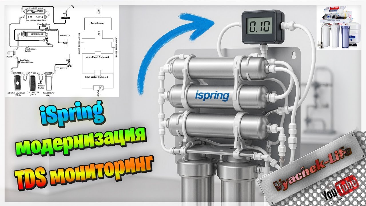 Обратный осмос iSpring после апгрейда — цифры удивляют!