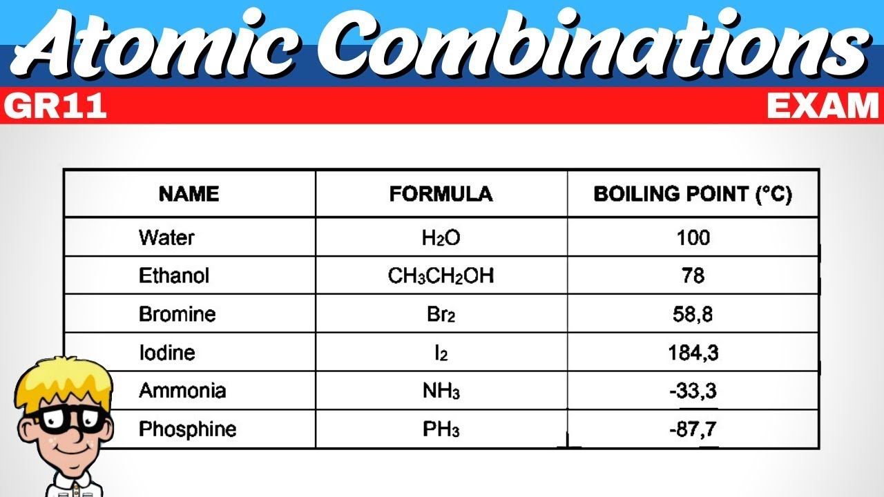 Atomic Combinations grade 11 Exam Questions