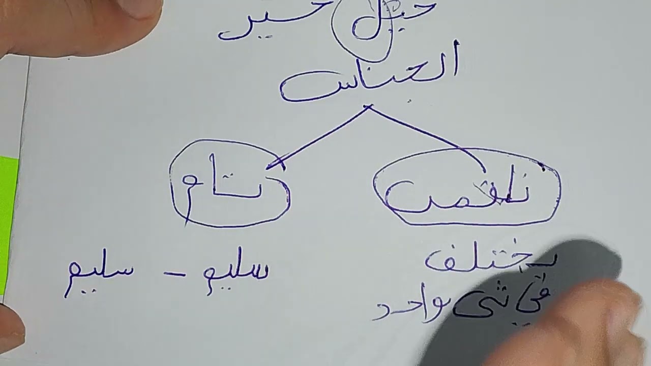 مراجعة شاملة لفرض الفصل الثاني السنة الثانية متوسط 