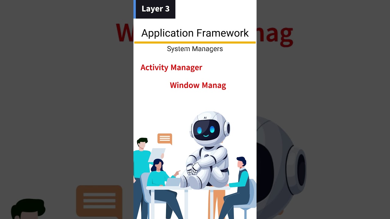 1.2 Android Architecture Explained with a Simple Story | Easy Hinglish | Android Development