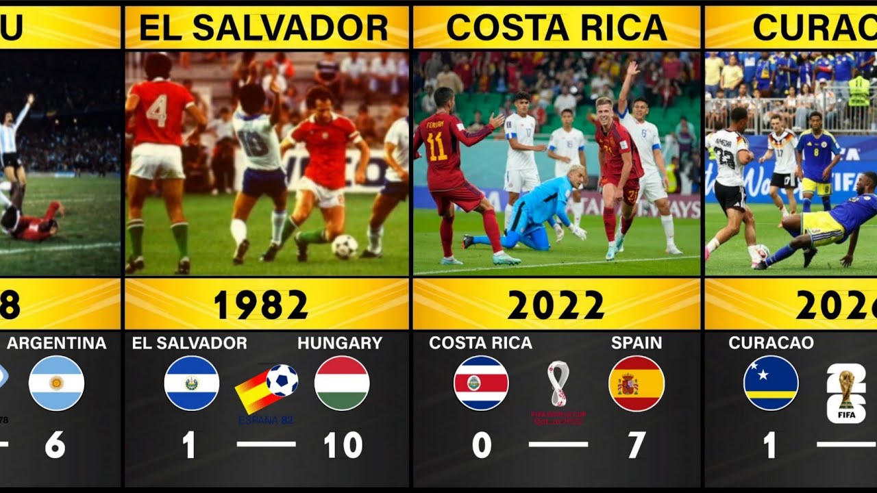 In every World Cup, the team with the highest goal difference loses. In every World Cup Biggest Loss