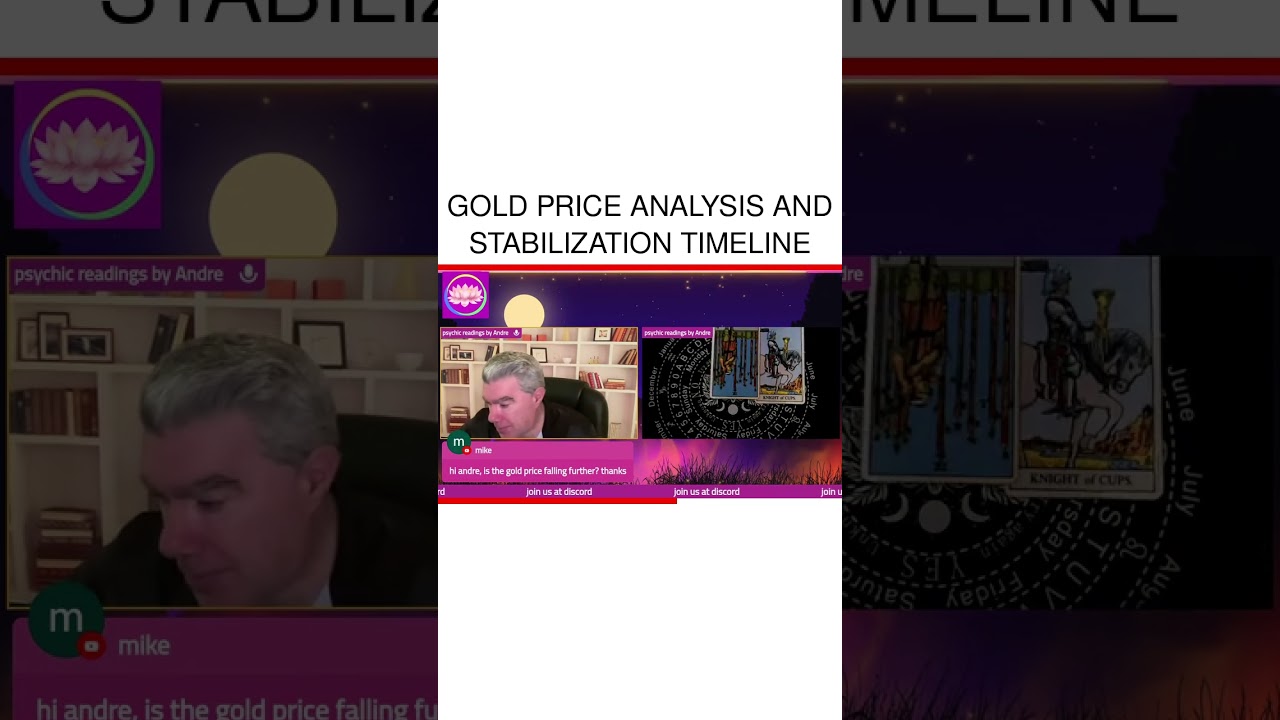 Gold price analysis and stabilization timeline