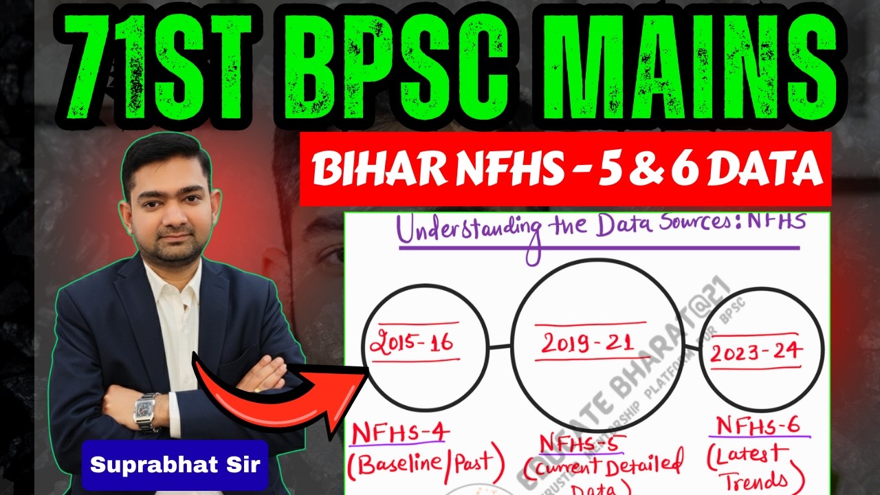 Bihar Social + Economic + Health +Demographic Indicators  I Complete Analysis I EDUCATEBHARAT@21