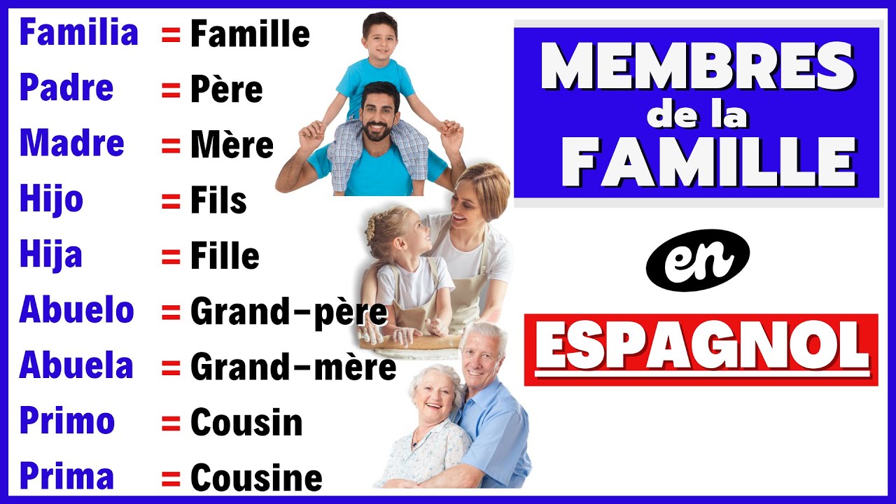 Les membres de la famille en espagnol - Vocabulaire de base | apprendre l'espagnol.