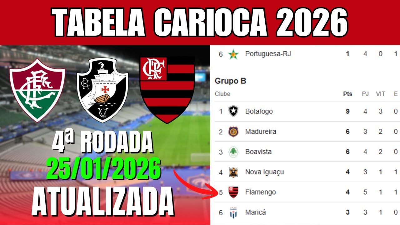TABELA CLASSIFICA&Ccedil;&Atilde;O DO CARIOCA - TABELA DO CAMPEONATO CARIOCA HOJE 2026 | 4&deg; RODADA