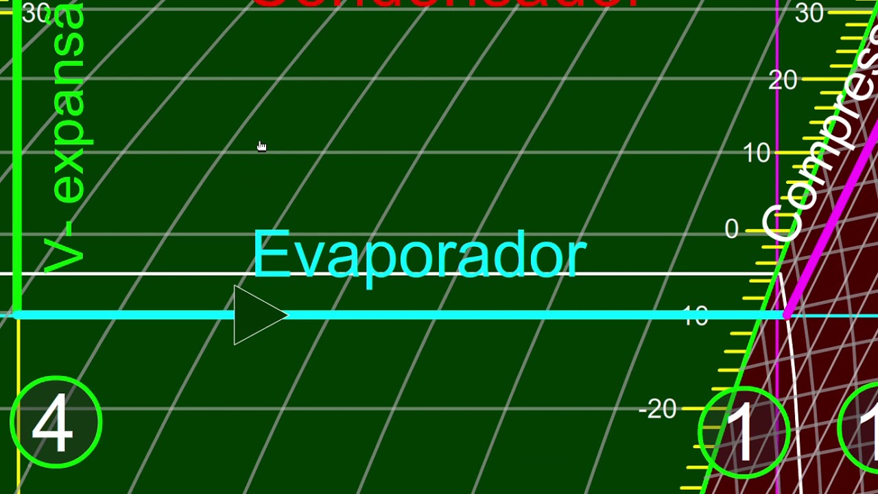 Como ler superaquecimento e sub-resfriamento no diagrama de Mollier.