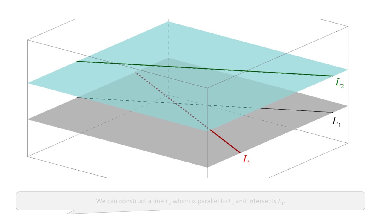 VECTORS: Skew Lines