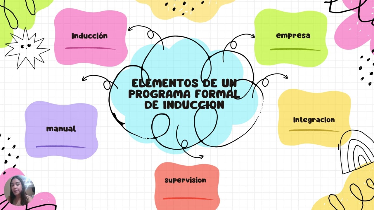 induccion, ubicacion y separacion