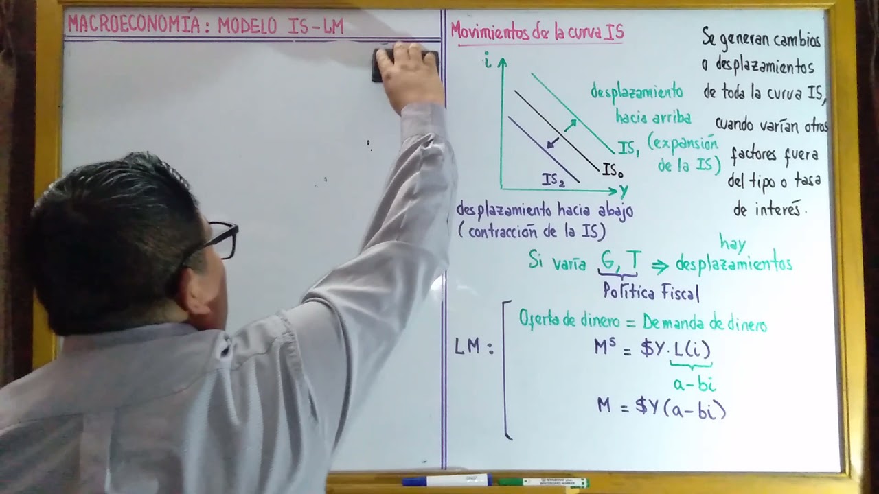 MACROECONOMÍA CORTO PLAZO MODELO IS LM PARTE 1 VIDEO 3 DE 3