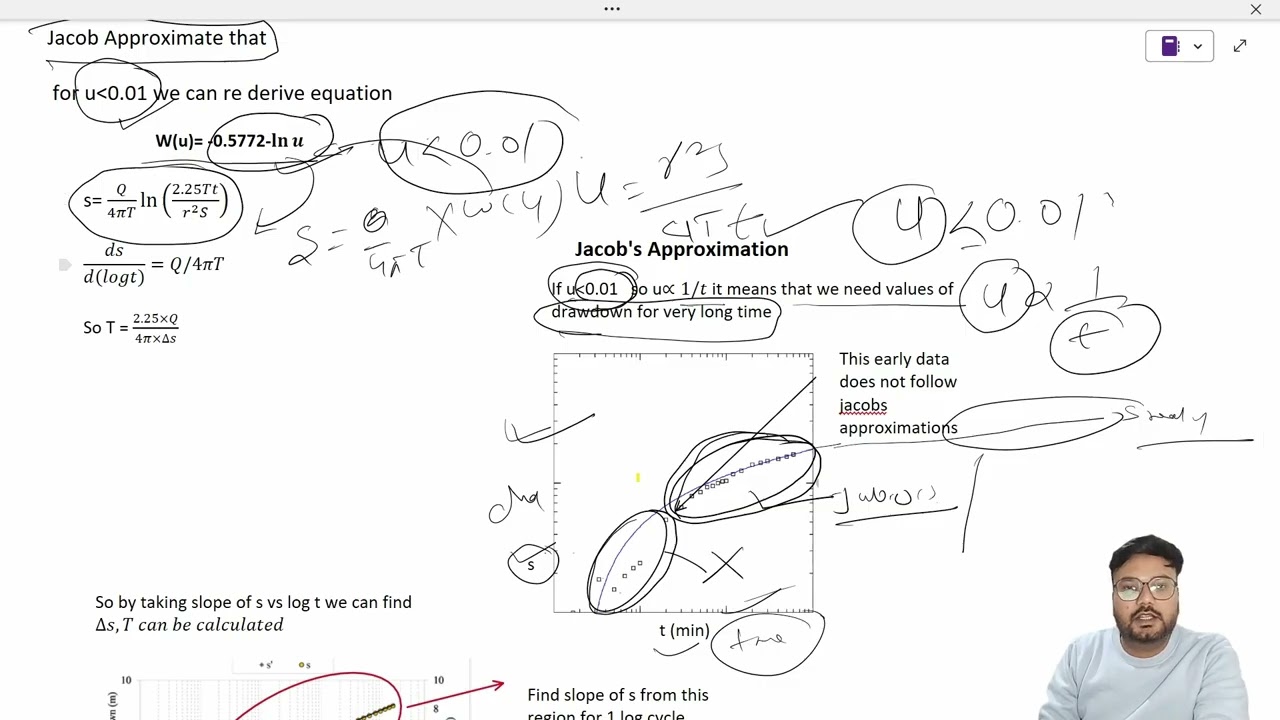 Lecture-15  Groundwater Part-III Aquifers, Unsteady State Equation  (SWCE)