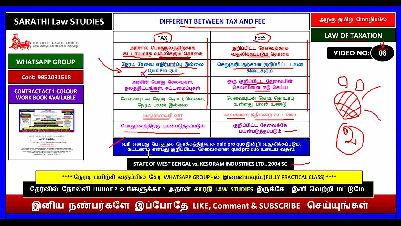 LAW OF TAXATION | DIFFERENT BETWEEN TAX AND FEE | STATE OF WEST BENGAL vs. KESORAM INDUSTRIES LTD.,