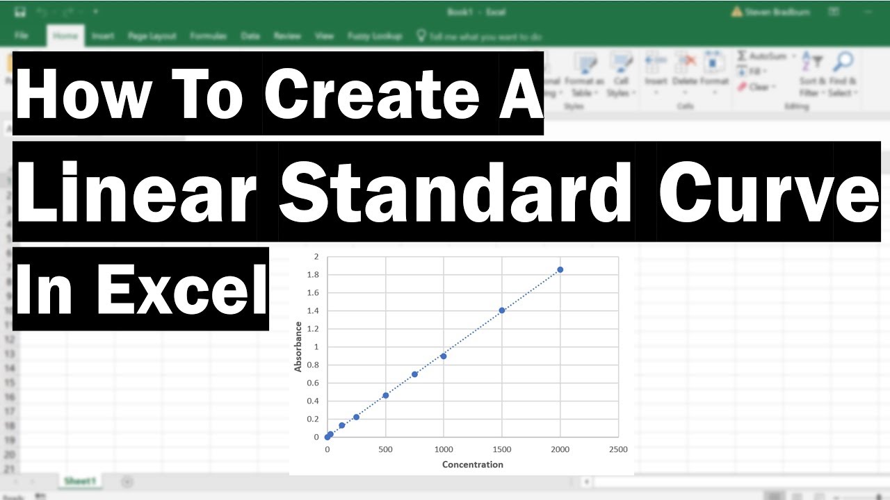 How To Create A Linear Standard Curve In Excel