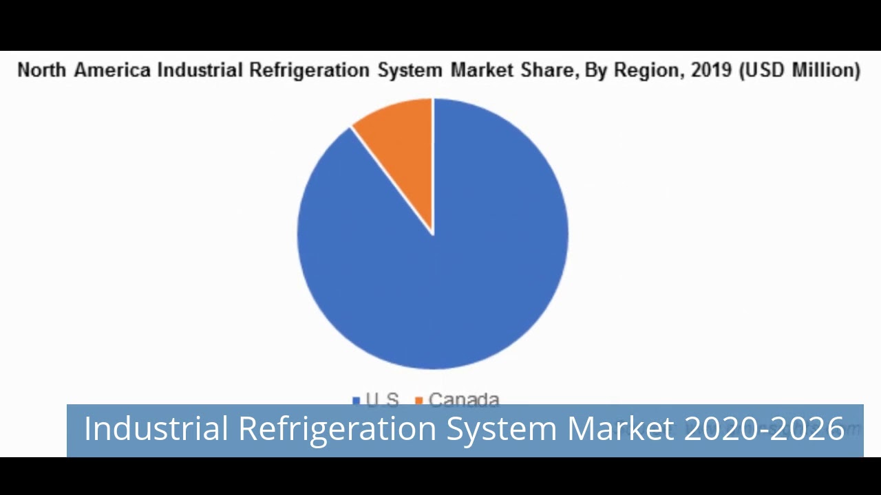Industrial Refrigeration System Market 2020-2026
